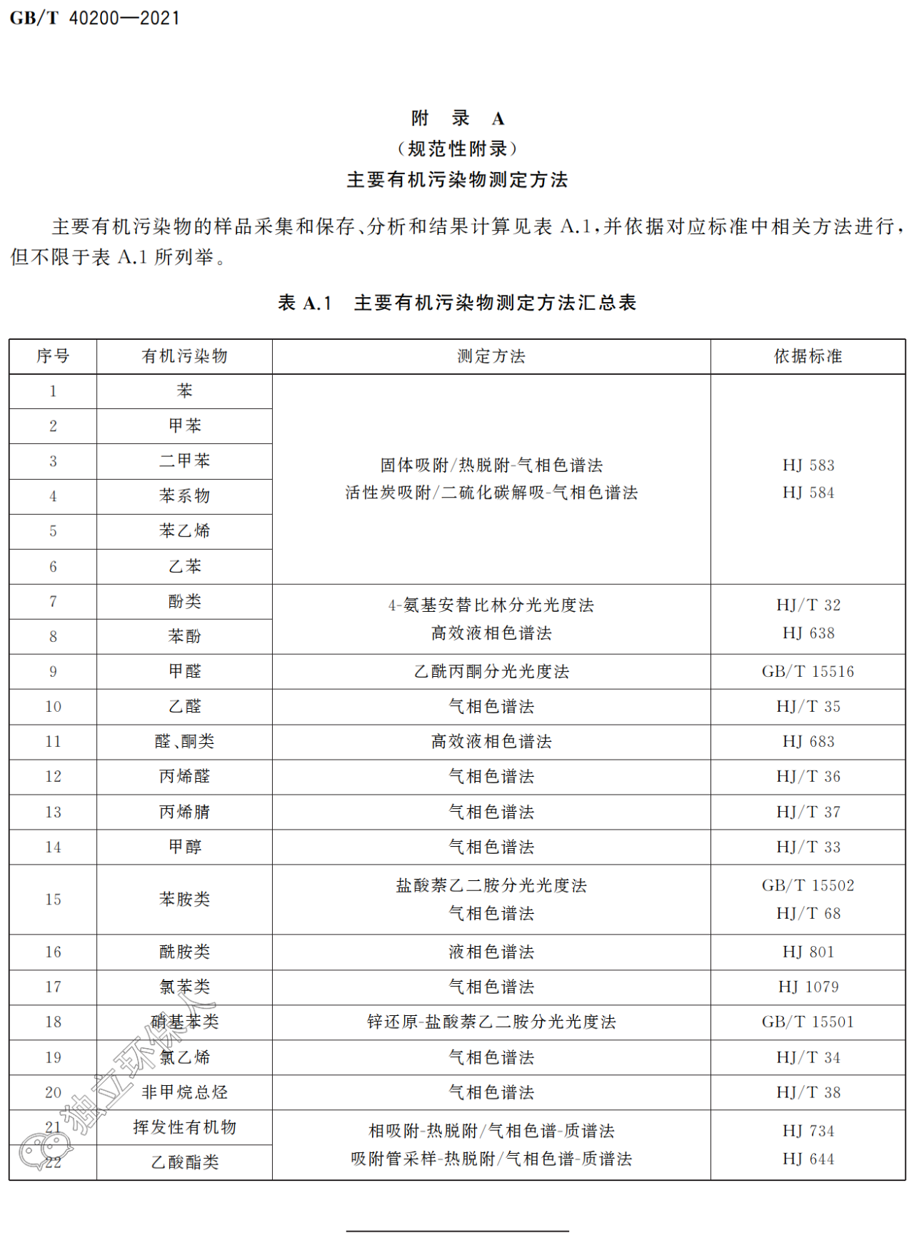 湖南废气处理设备、湖南除尘设备、vocs废气处理、喷漆房废气处理、湖南催化燃烧设备